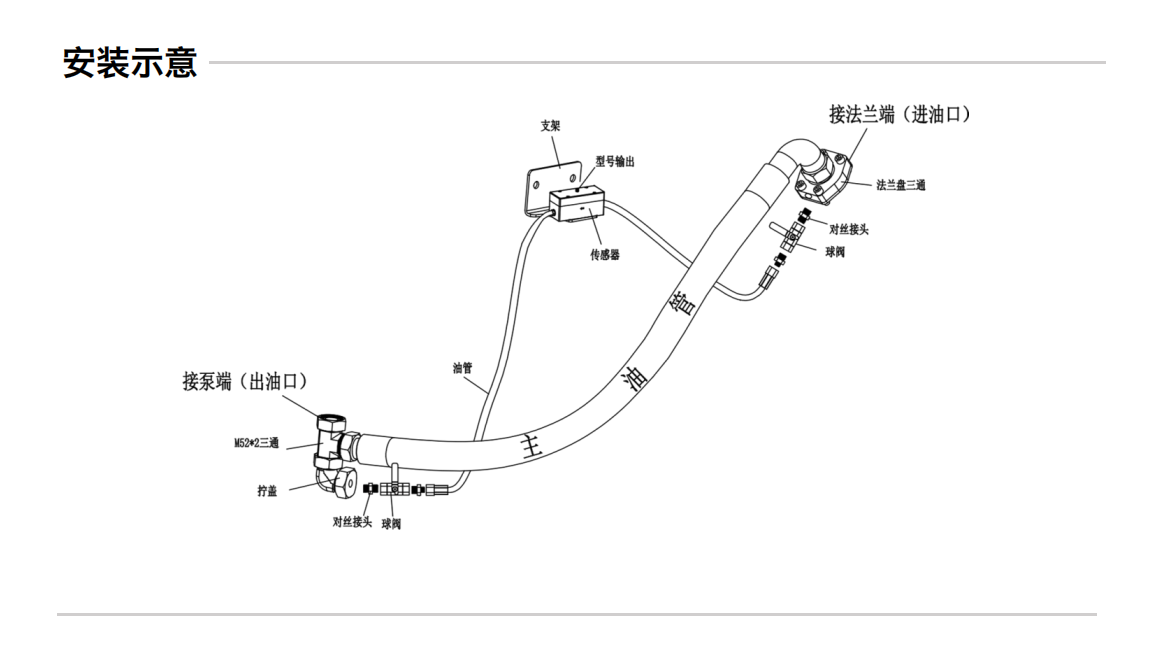 GYK12系列礦用本安型金屬磨損顆粒傳感器圖3