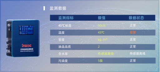 實(shí)時(shí)監(jiān)測(cè)潤(rùn)滑油脂的溫度、黏度、污染度和磨損顆粒等參數(shù)