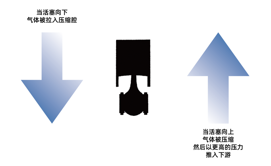 壓縮機潤滑監(jiān)測設(shè)備