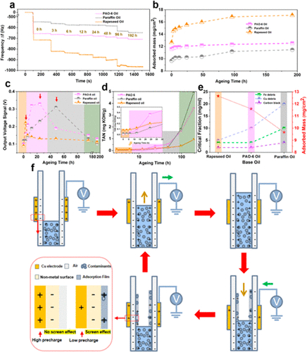 在線潤(rùn)滑油狀態(tài)監(jiān)測(cè)