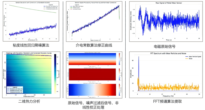 油中顆粒污染監(jiān)測(cè)儀器