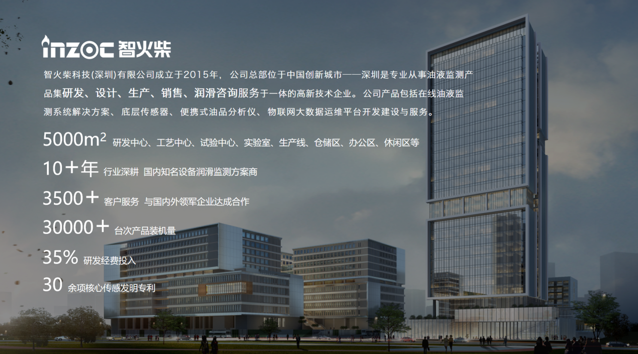 INZOC智火柴合作伙伴招募令:邀您共建工業(yè)設備健康潤滑生態(tài)圈圖2