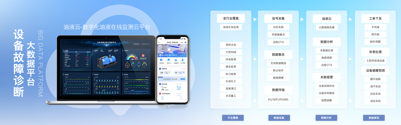 INZOC智火柴合作伙伴招募令:邀您共建工業(yè)設備健康潤滑生態(tài)圈5
