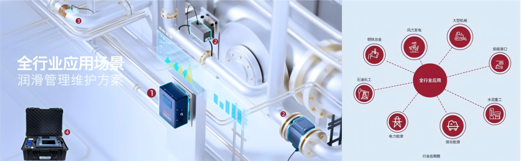 INZOC智火柴合作伙伴招募令:邀您共建工業(yè)設備健康潤滑生態(tài)圈圖6