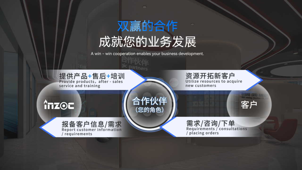 INZOC智火柴合作伙伴招募令:邀您共建工業(yè)設備健康潤滑生態(tài)圈圖8