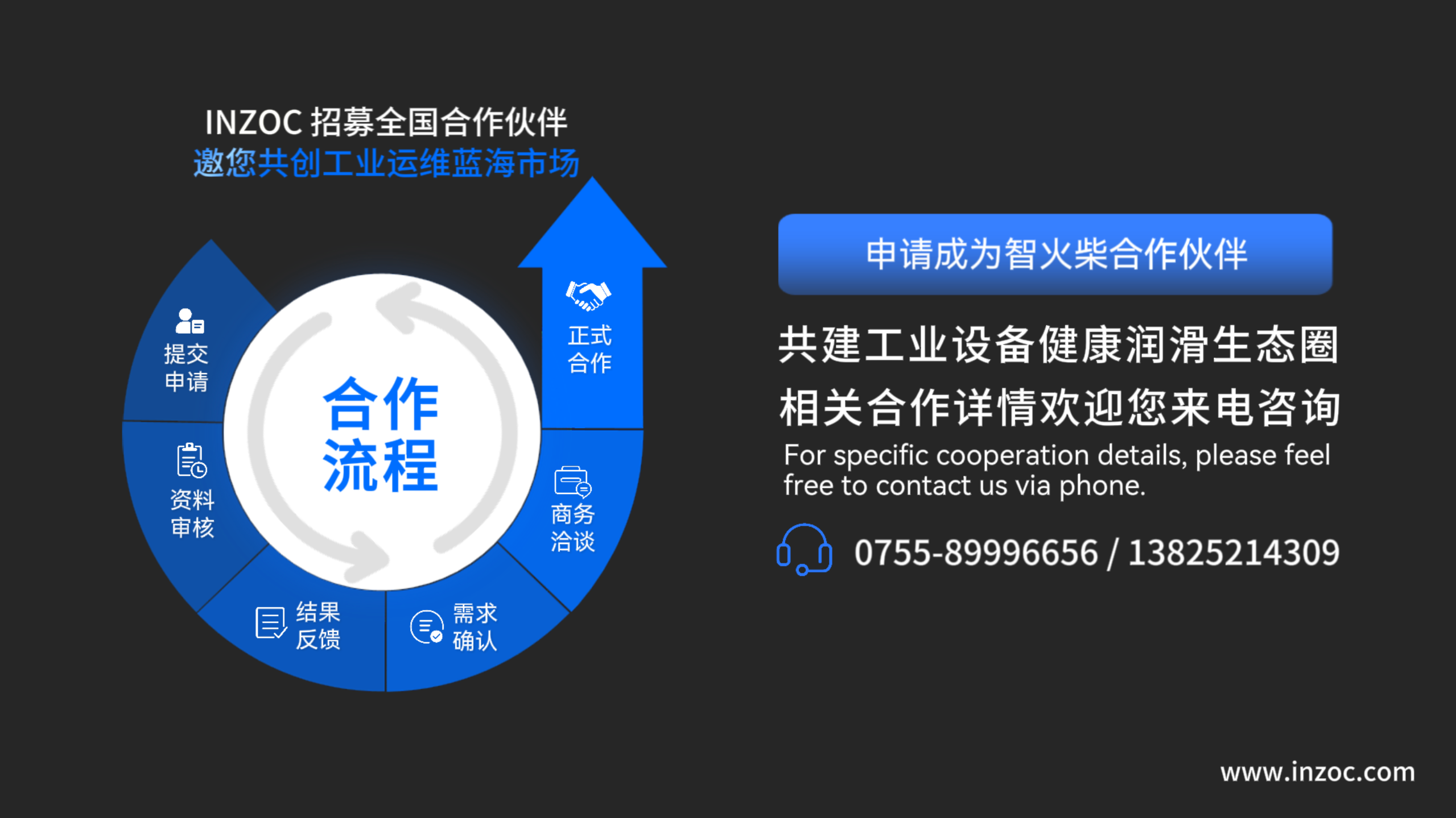 INZOC智火柴合作伙伴招募令:邀您共建工業(yè)設備健康潤滑生態(tài)圈圖9