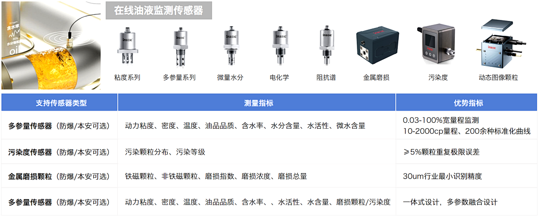 煤礦設(shè)備多點潤滑在線監(jiān)測方案：多路傳感數(shù)據(jù)融合故障診斷預(yù)警圖5