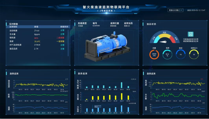 煤礦設(shè)備多點潤滑在線監(jiān)測方案：多路傳感數(shù)據(jù)融合故障診斷預(yù)警圖7