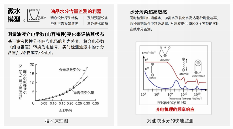 IFW-2B油液含水率傳感器：精準監測，守護設備穩定運行圖2