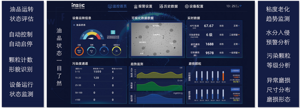 IFV-7多參量油液傳感器：高精度、多功能在線(xiàn)監(jiān)測(cè)解決方案圖4