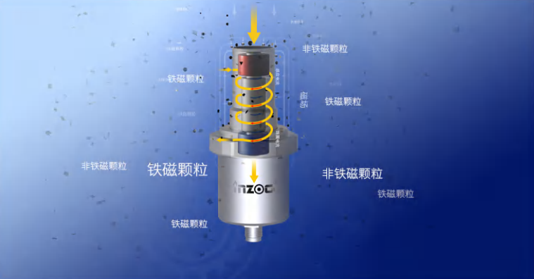 IFM-4吸附式磨粒傳感器：設(shè)備磨損在線(xiàn)監(jiān)測(cè)的智能守護(hù)者