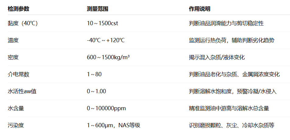 冶鋼 | 高爐液壓站油質在線監測與故障診斷部署應用,助推鋼廠智能運維升級圖4