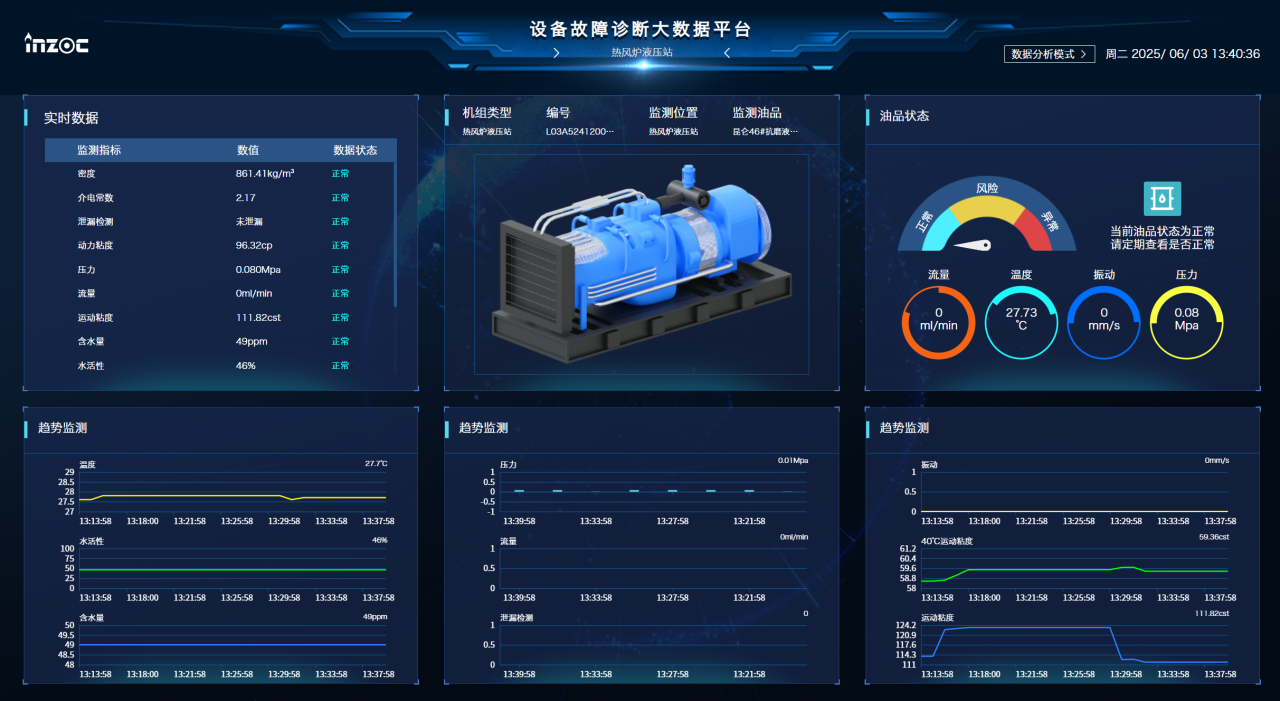 冶鋼 | 高爐液壓站油質在線監測與故障診斷部署應用,助推鋼廠智能運維升級圖9