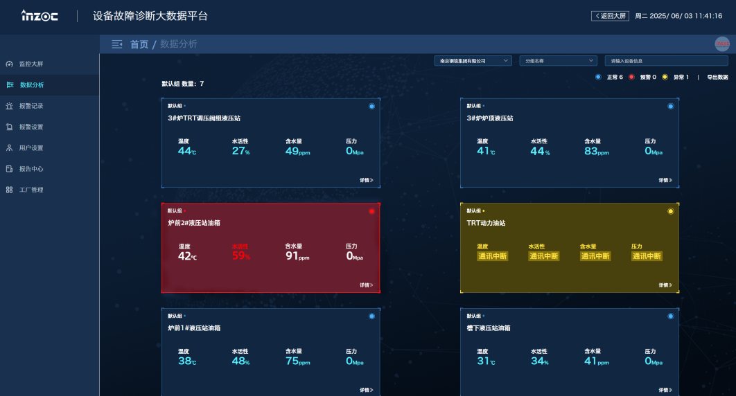 冶鋼 | 高爐液壓站油質在線監測與故障診斷部署應用,助推鋼廠智能運維升級圖10