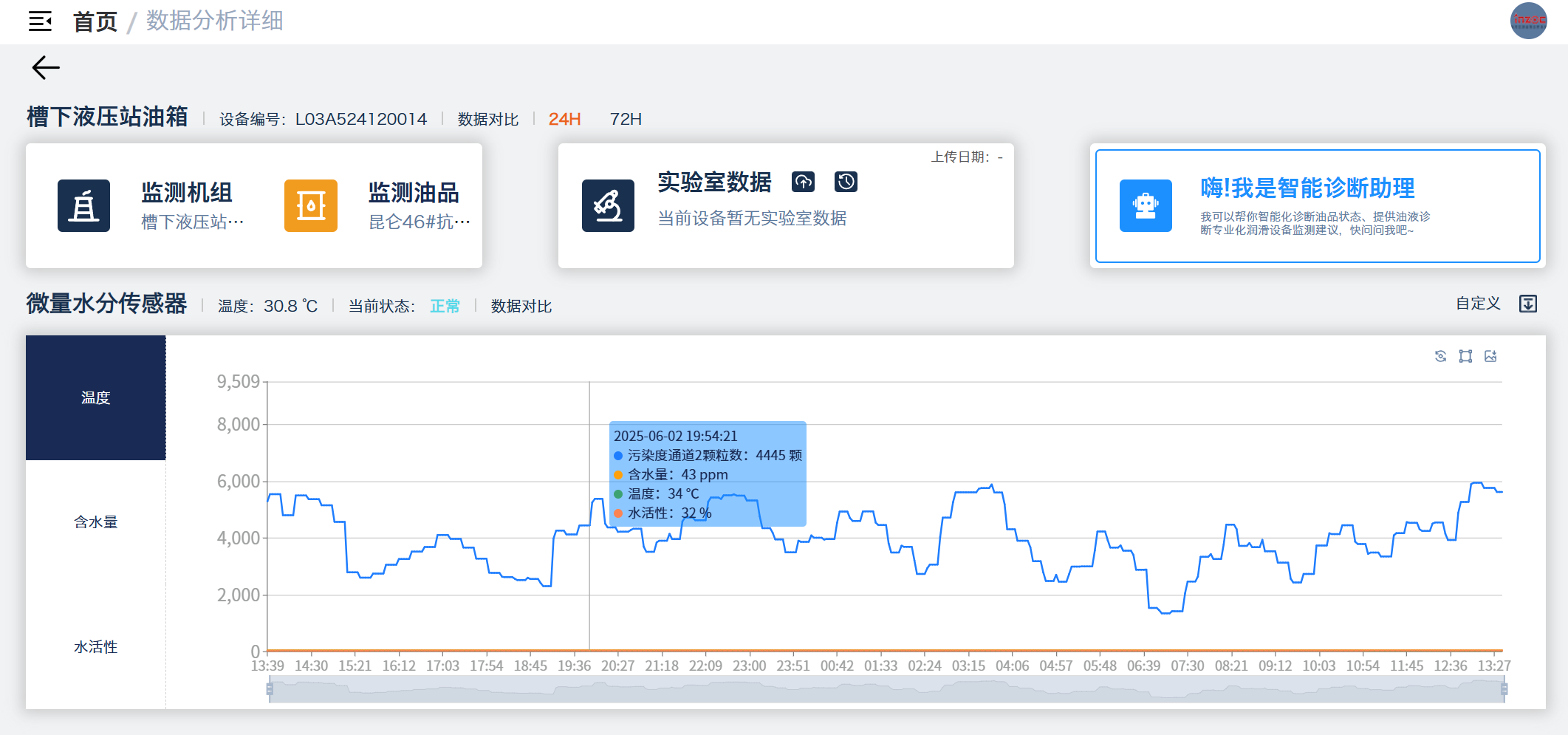 冶鋼 | 高爐液壓站油質在線監測與故障診斷部署應用,助推鋼廠智能運維升級圖11