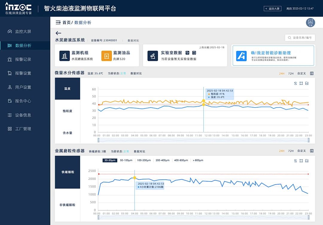 一文讀懂液壓與齒輪箱油液關(guān)鍵理化指標(biāo)，輕松應(yīng)對(duì)運(yùn)維難題圖6