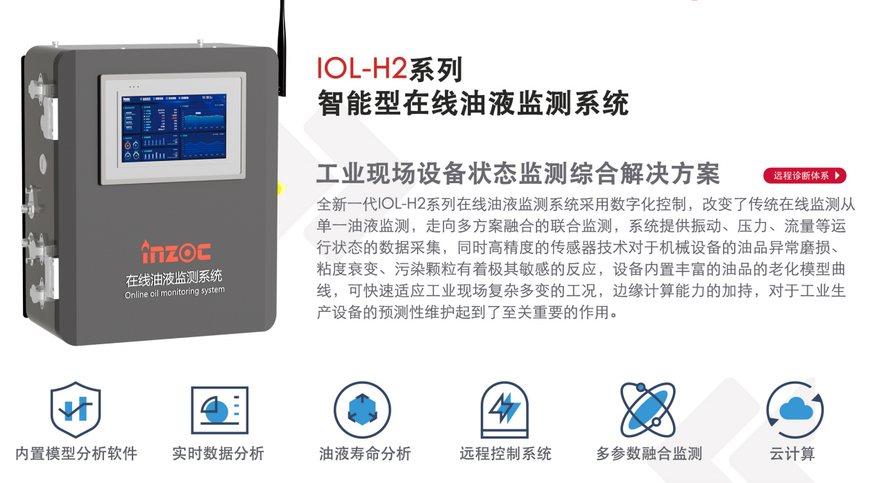 齒輪箱油液在線監測系統 - IOL-H2系列智能解決方案圖1