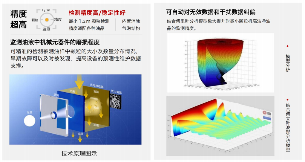 液壓系統(tǒng)油液顆粒監(jiān)測(cè)必備:污染度傳感器選型指南圖3