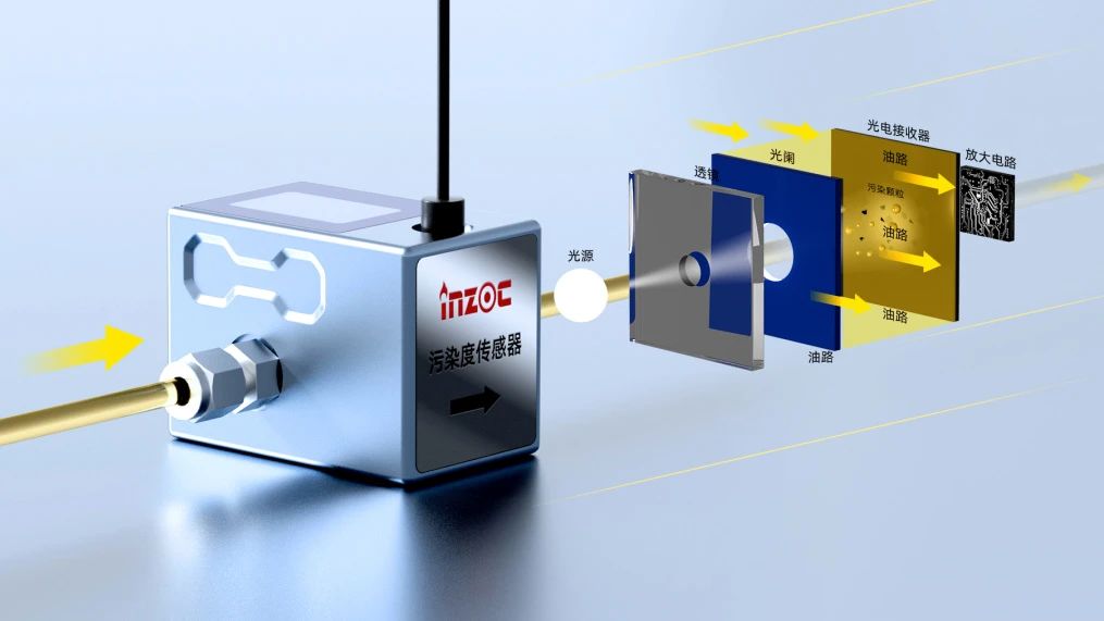 高穩(wěn)定性污染度傳感器 | 小型化低成本設計,精準監(jiān)測油液潔凈度與顆粒污染圖2