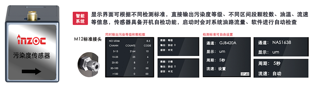 高穩(wěn)定性污染度傳感器 | 小型化低成本設計,精準監(jiān)測油液潔凈度與顆粒污染圖4
