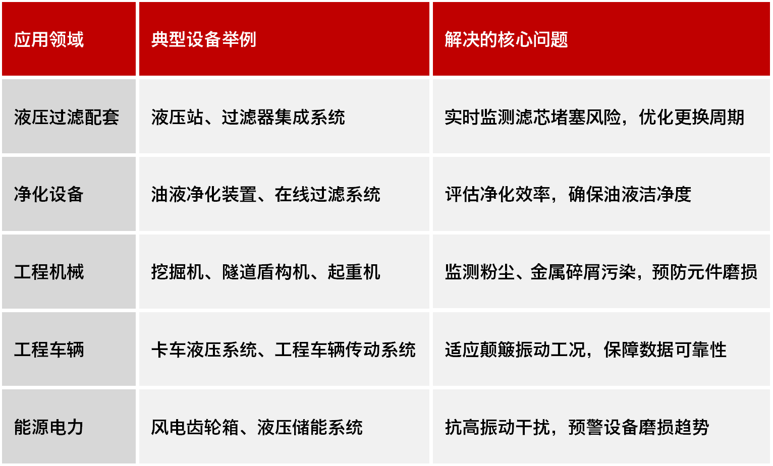 高穩(wěn)定性污染度傳感器 | 小型化低成本設計,精準監(jiān)測油液潔凈度與顆粒污染圖8