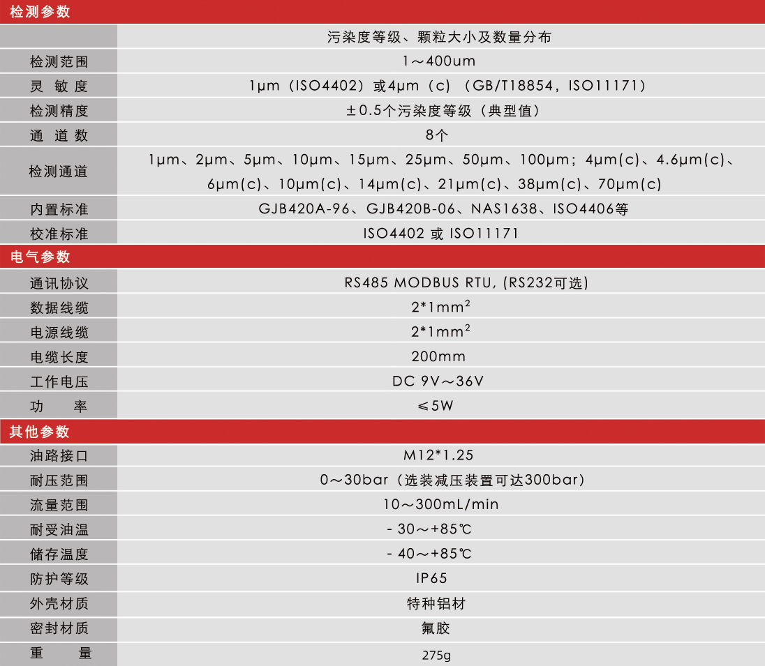 高穩(wěn)定性污染度傳感器 | 小型化低成本設計,精準監(jiān)測油液潔凈度與顆粒污染圖9