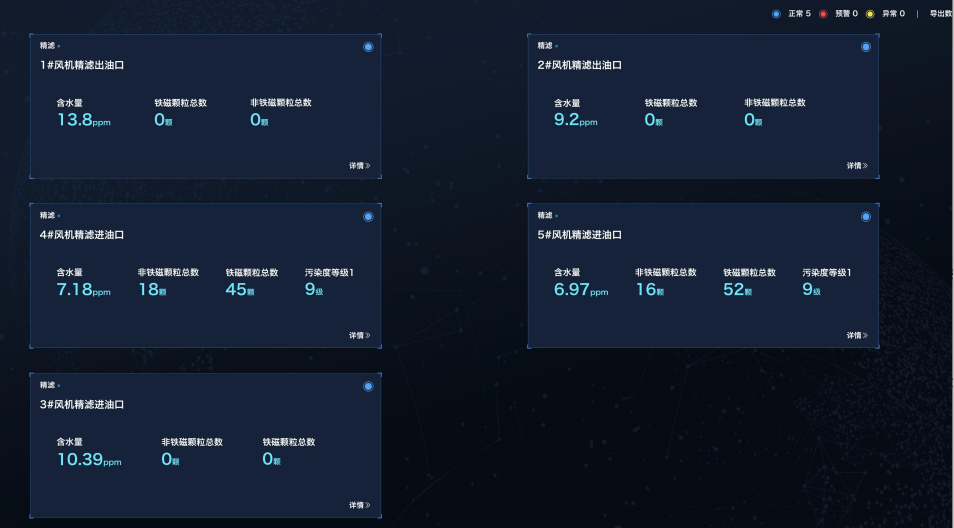 智能在線油液檢測到底 “智能” 在哪?圖4