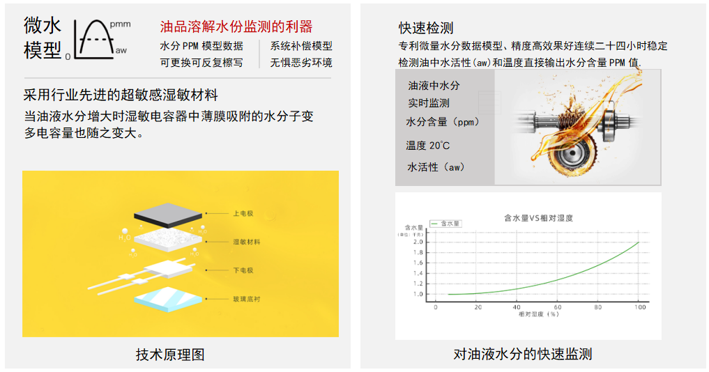 油液微量水分傳感器：精準監測油品健康的利器 - IFW-2A系列圖2