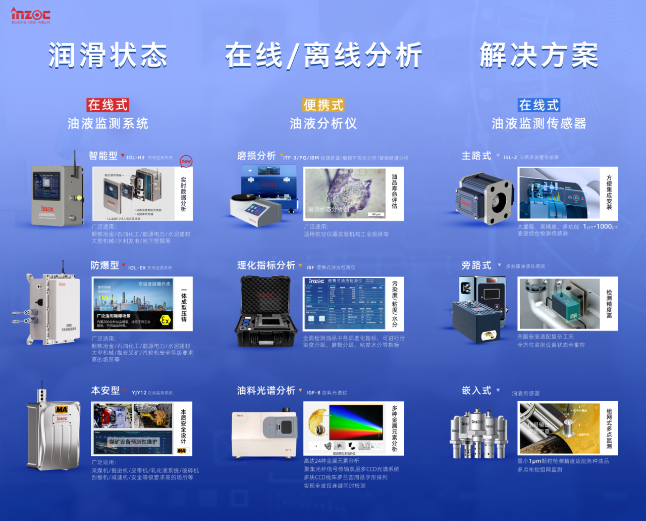 INZOC攜裝備運維潤滑分析產品方案，邀您共赴國際儀器儀表展覽會 圖4.png