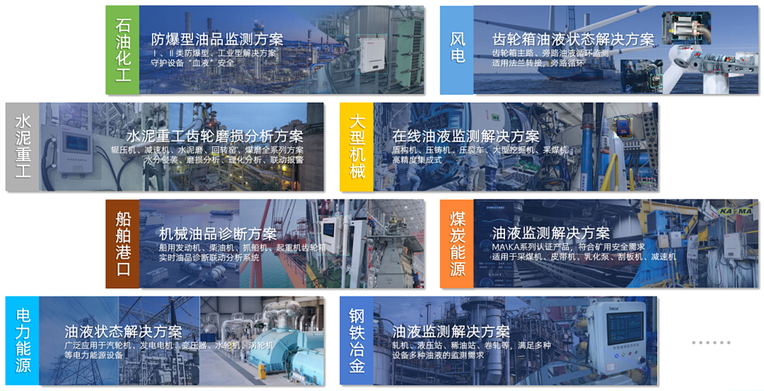 INZOC攜裝備運維潤滑分析產品方案，邀您共赴國際儀器儀表展覽會 圖8.png