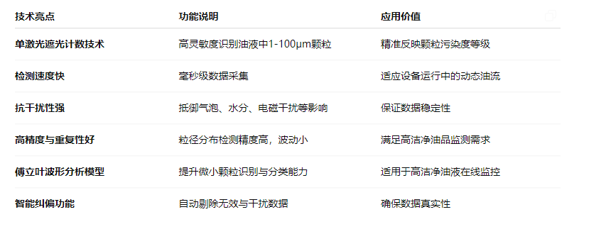 油液污染度在線檢測(cè)系統(tǒng):智火柴IFJ-3BW精準(zhǔn)監(jiān)控油液健康 圖2
