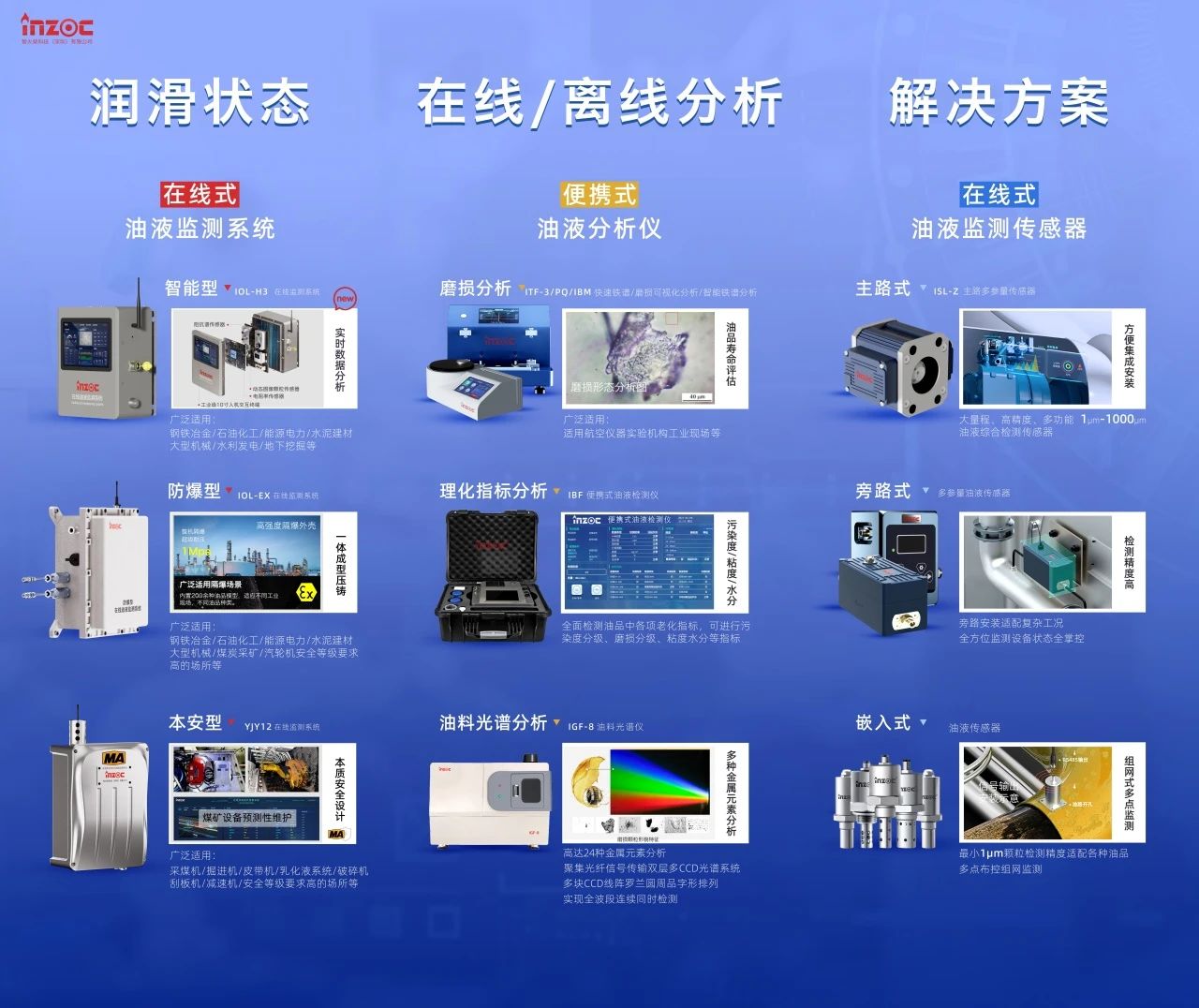 國際儀器儀表展覽會：INZOC斬獲“十佳新品”，聚焦潤滑監測賦能工業健康運維 圖4
