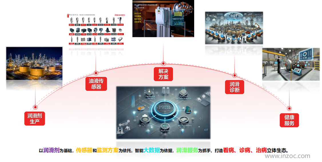 油液在線檢測裝置有哪些設備?一文帶你全面了解與應用實踐 圖8