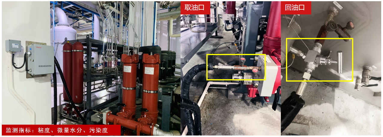 造紙行業(yè)液壓油站智能監(jiān)測新趨勢:在線油液監(jiān)測系統(tǒng)應用解析 圖4