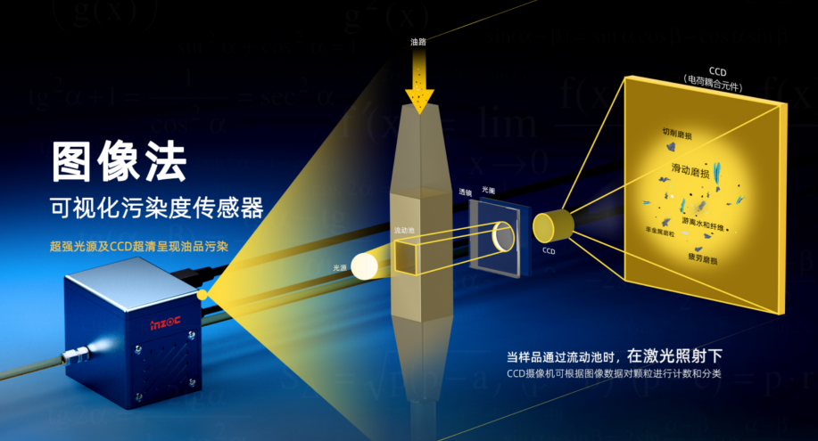內(nèi)燃機(jī)潤(rùn)滑油污染物類型、危害及防控要點(diǎn)