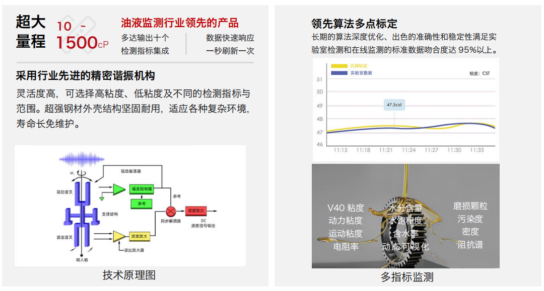壓裂車應用案例: IFV系列多參量粘度4合1油液傳感器賦能智能監測 圖4