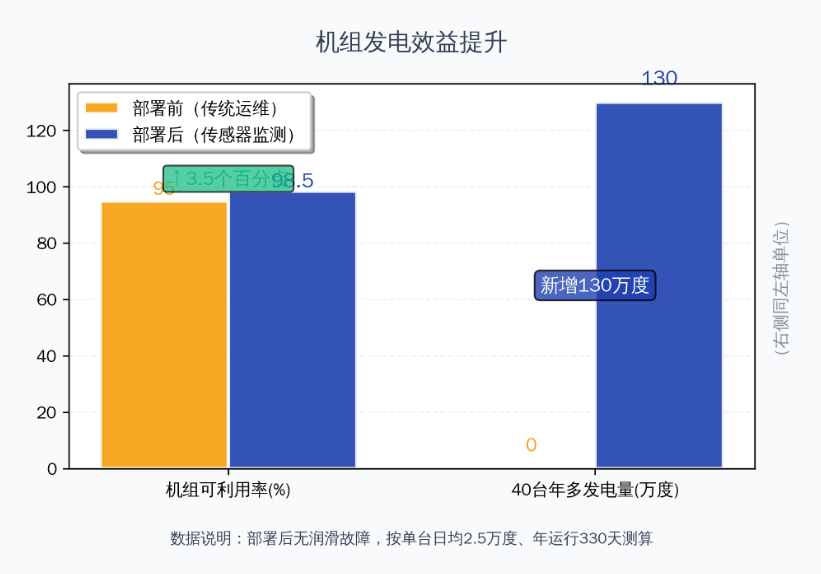 風(fēng)電案例 | 風(fēng)機(jī)齒輪潤滑狀態(tài)監(jiān)測(cè)與部署應(yīng)用,保障發(fā)電安全高效 圖9
