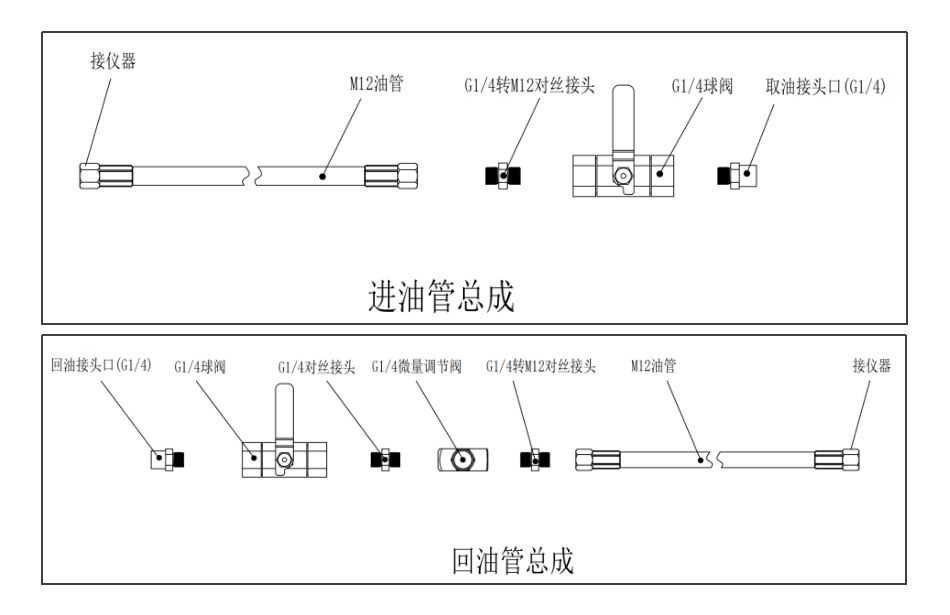 GYK12礦用本安型油液金屬顆粒傳感器安裝方式(附圖5)
