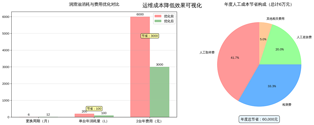 洗煤廠案例：皮帶減速機上線油液監測裝置，構建潤滑運維閉環保障 圖7.png