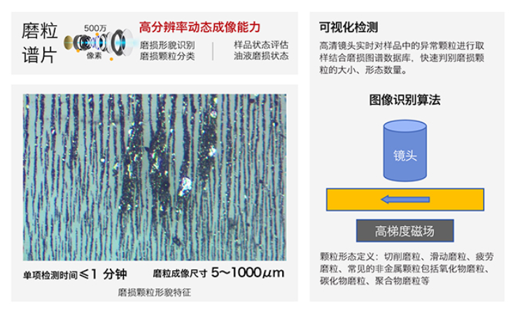 智火柴全新IBE系列油液鐵譜磨損傳感器，助力工業(yè)智能維護升級 圖2