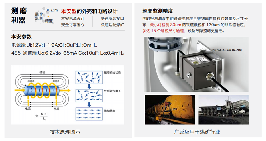GYK12油液金屬顆粒傳感器可以檢測哪些指標？一文了解礦用本安型磨粒監測技術 圖3